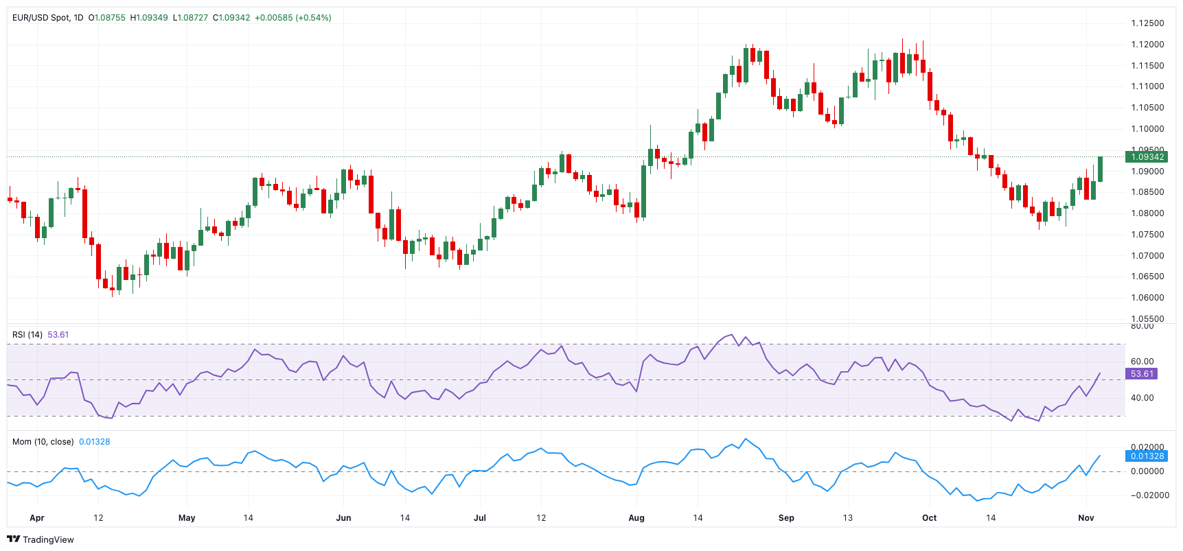 加拿大总理特鲁多与英国国王查尔斯三世举行会晤，聚焦重要议题