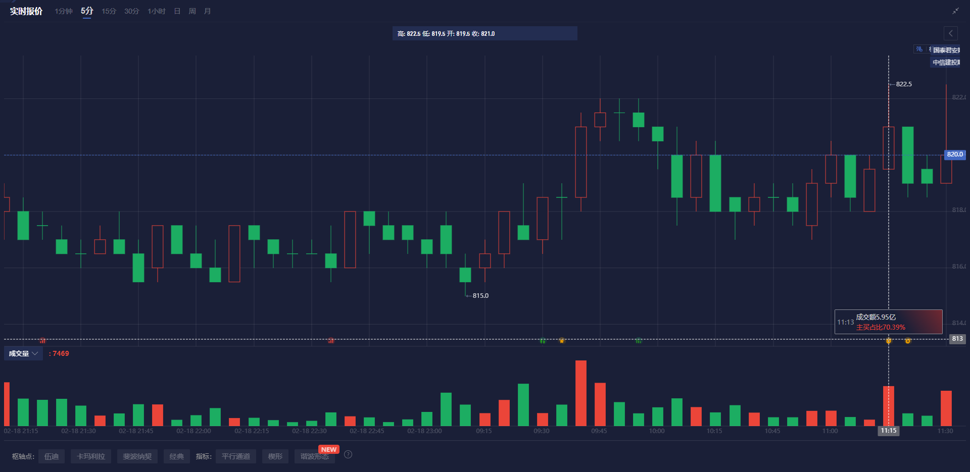 魏哲家：台积电(TSM.US)在美投资由需求驱动 今明两年产能已被订满