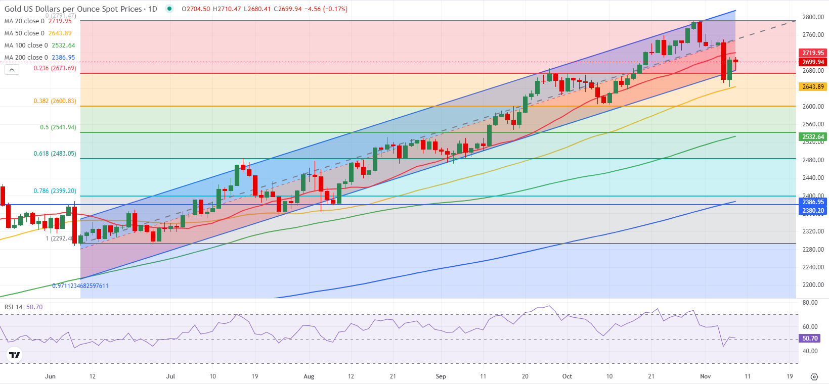 美元指数走势再定位：104.30是否会成为新阻力？