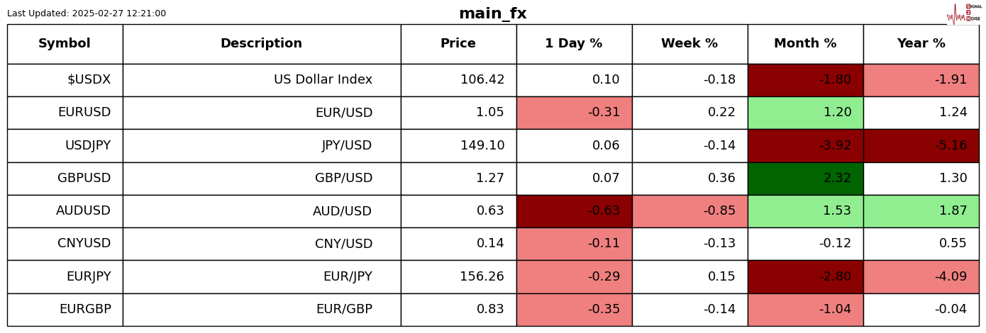 现货黄金市场动态