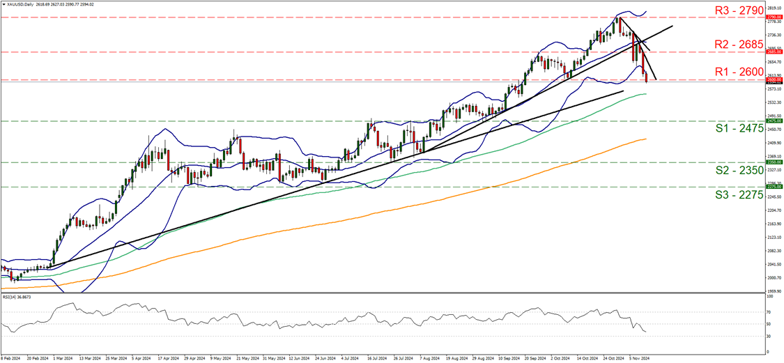 美国银行全球研究上调欧元/美元汇率预测至2025和2026年底分别为1.15和1.20美元