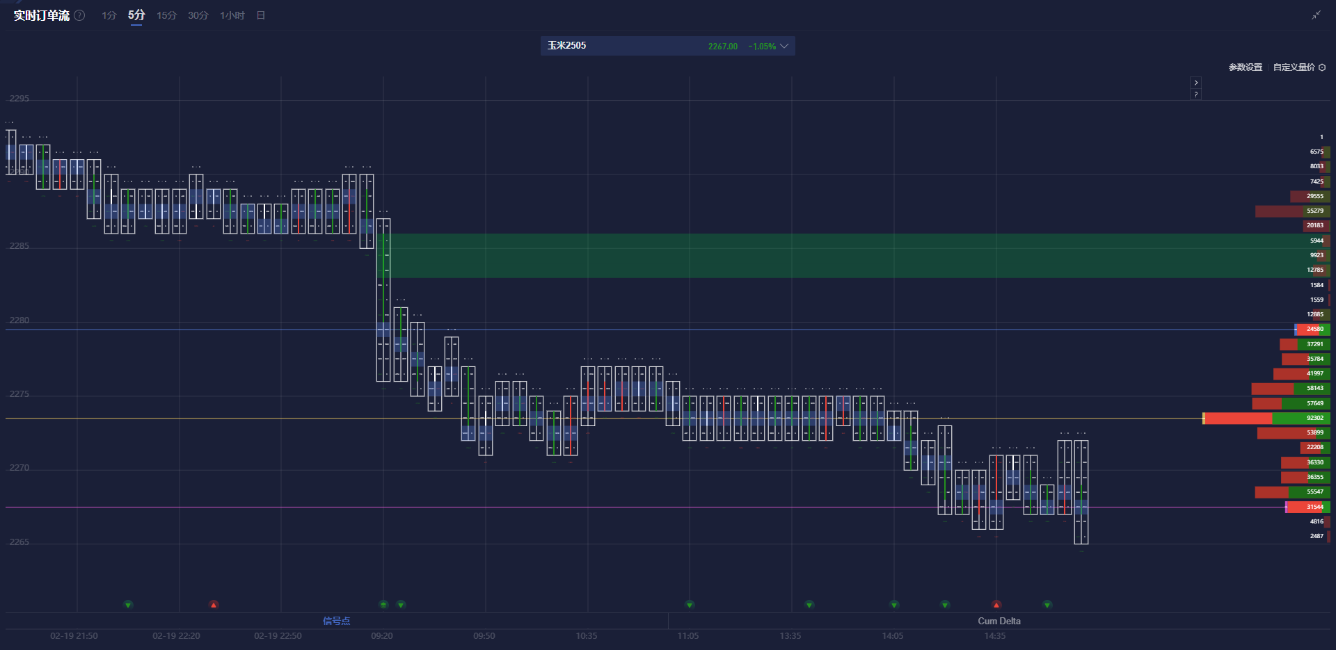 布伦特原油市场动态