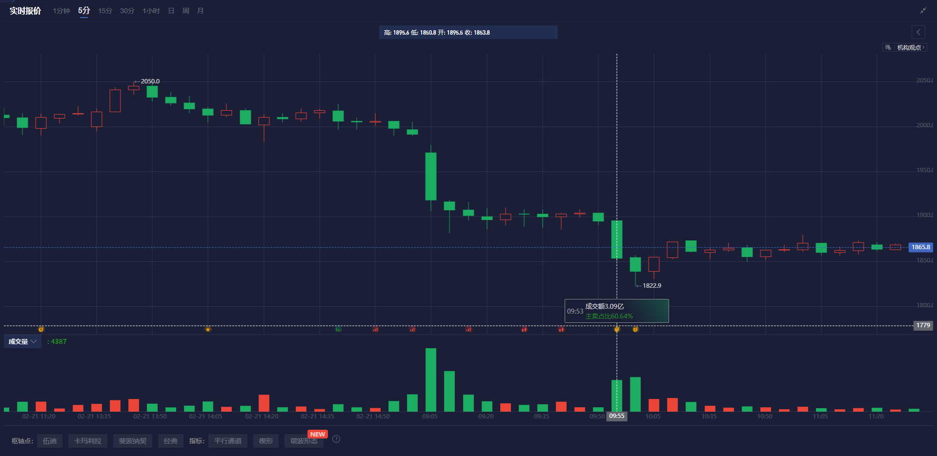 潘功胜：加强规范不合理市场行为以增强货币政策传导；