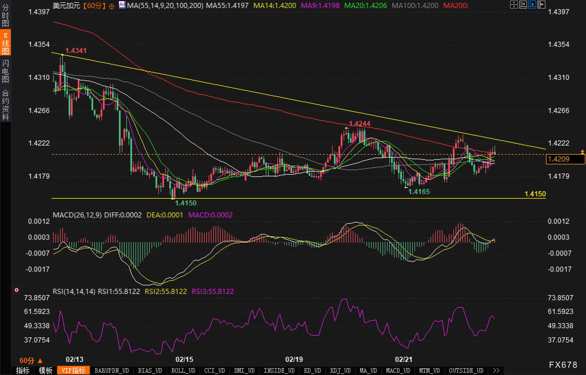 英镑兑日元分析