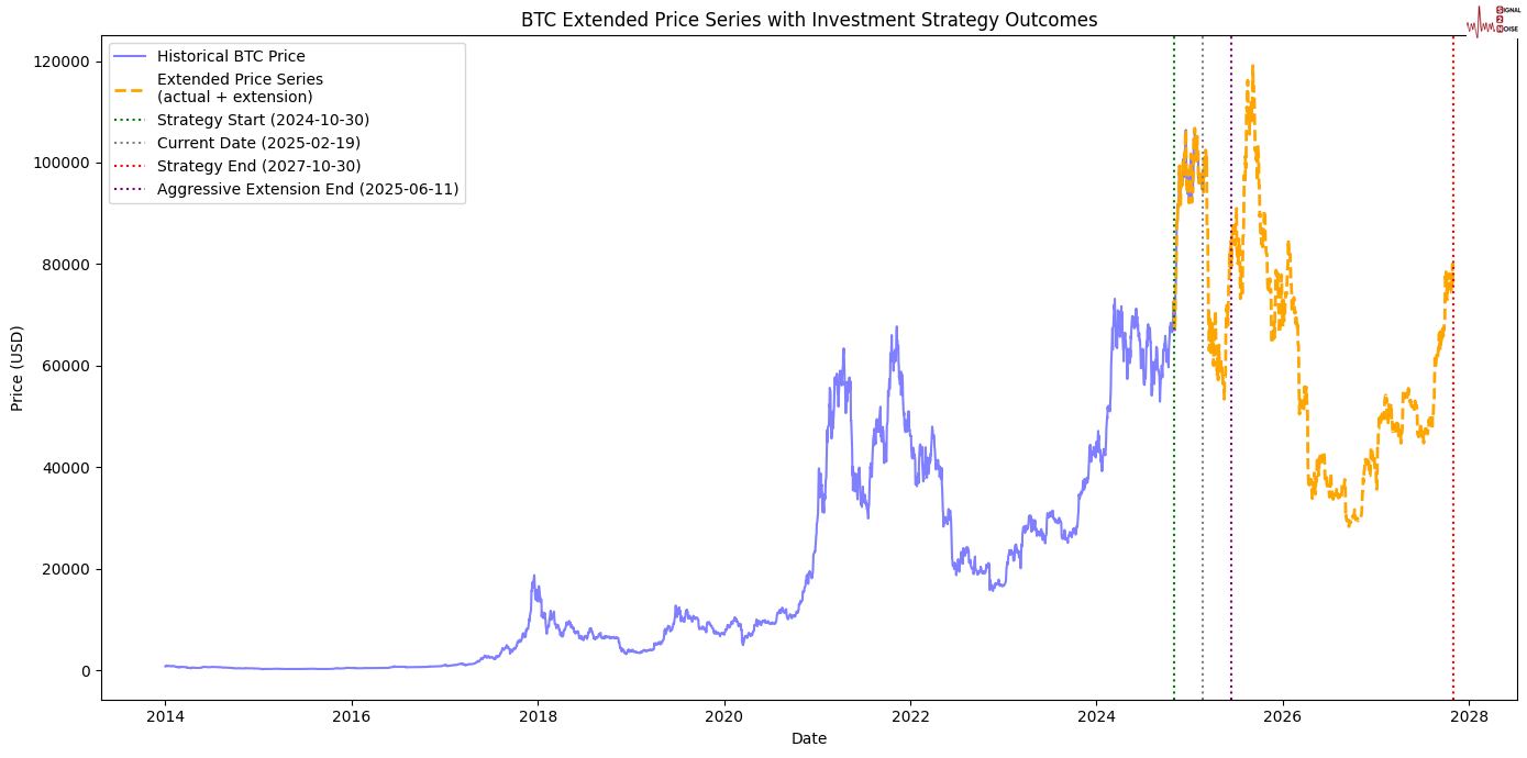 高盛调整年度文件中的多元化目标