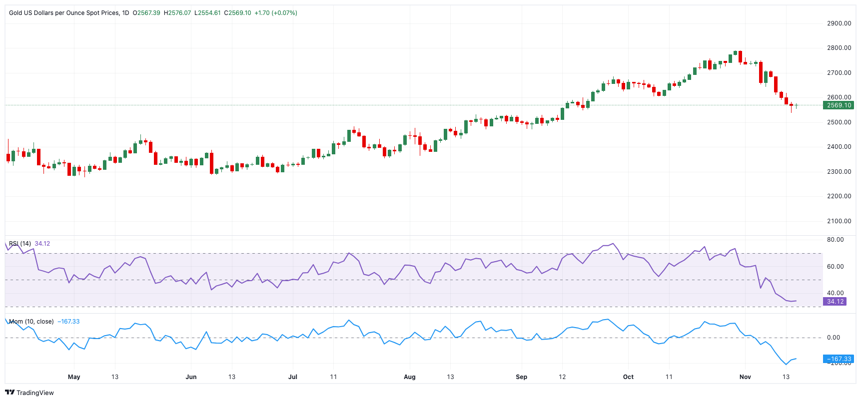 美国散户交易者对2月非农数据的看法
