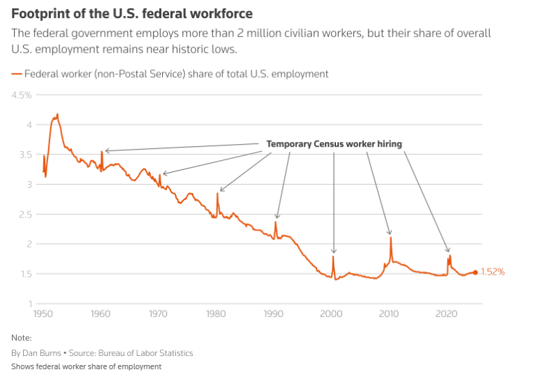 戴尔（DELL.N）首席财务官表示未来不会进行大型并购交易