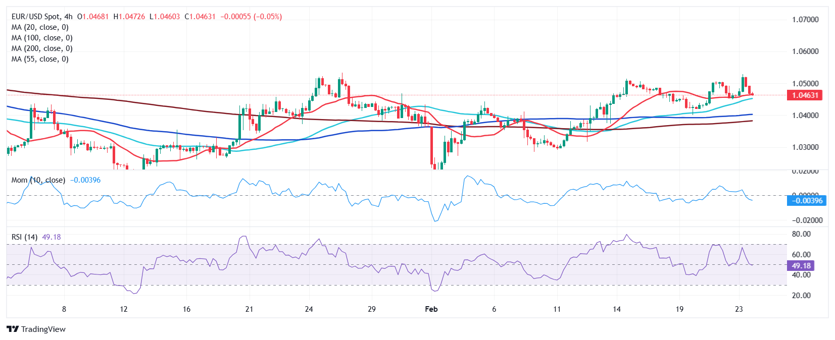 现货黄金市场动态