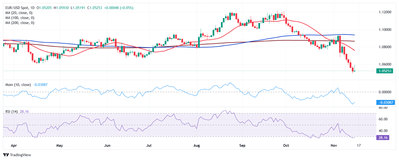 港元拆息普遍回升 隔夜息重上3% 一个月期终止七连跌