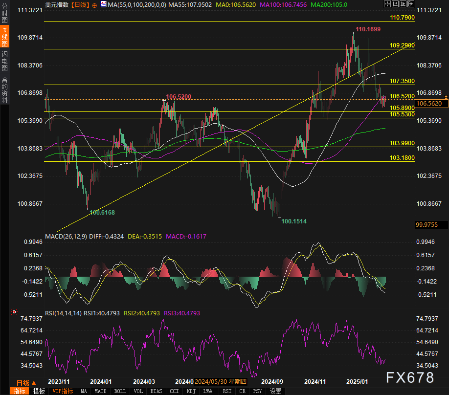 市场动态：欧盟将于周三发布天然气储储目标的延期提案。
