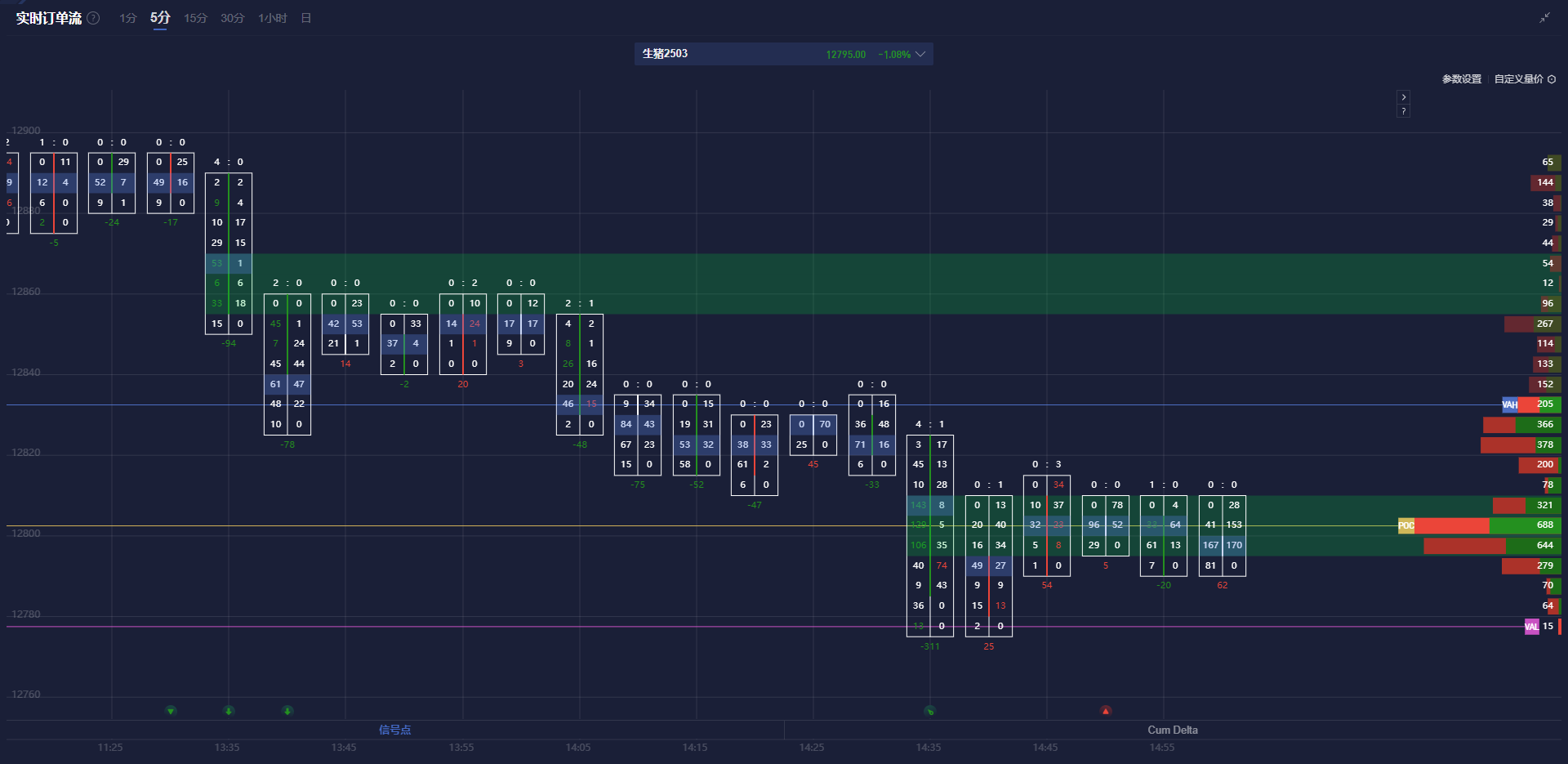 沪镍夜盘大幅上涨接近2%，而沪锡则出现超过0.9%的下跌