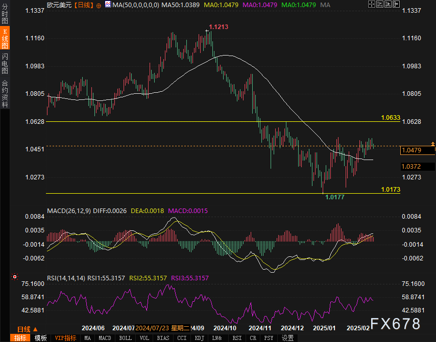 美联储穆萨莱姆指出尽管经济前景稳健，但近期消费者和住房数据的疲软需要继续实施限制性货币政策，以确保通胀回归至2%的目标。