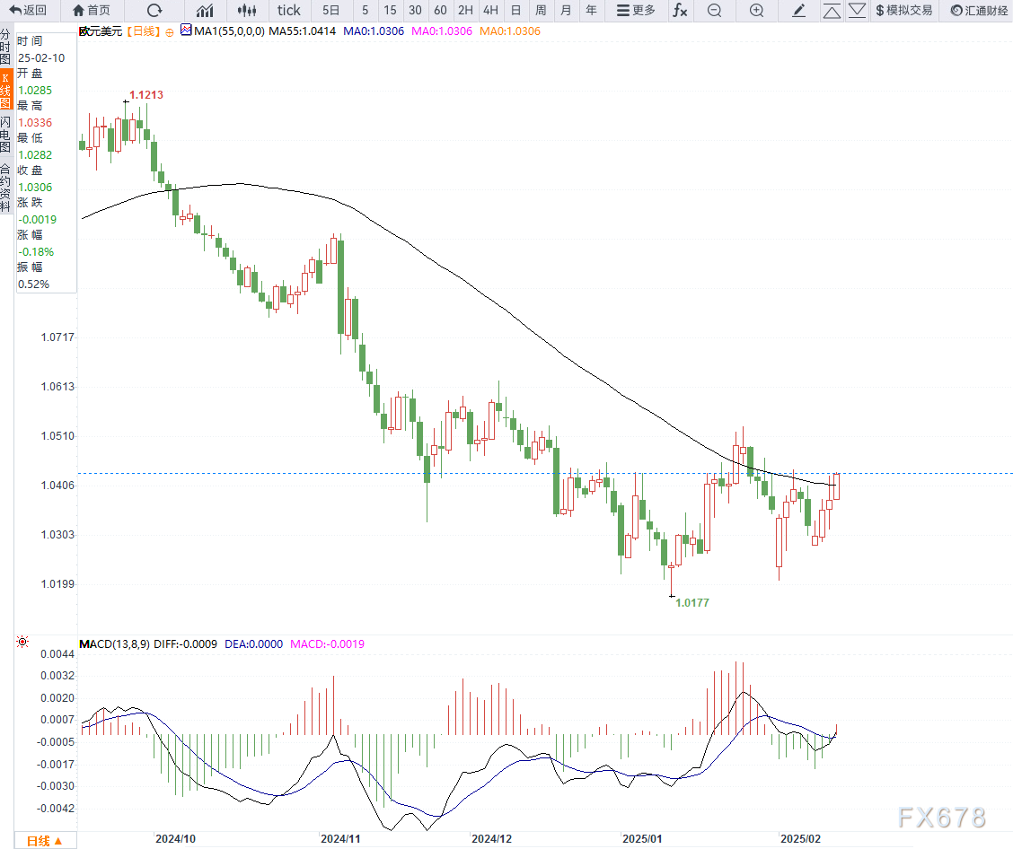 美联储理事沃勒指出解雇官员可能带来负面影响