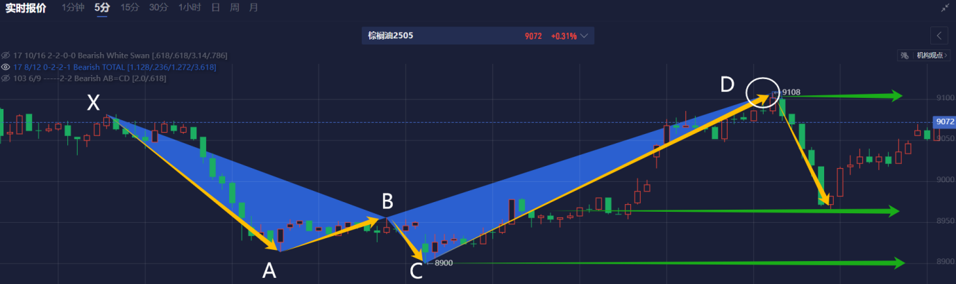有色金属市场动态分析（3月7日）