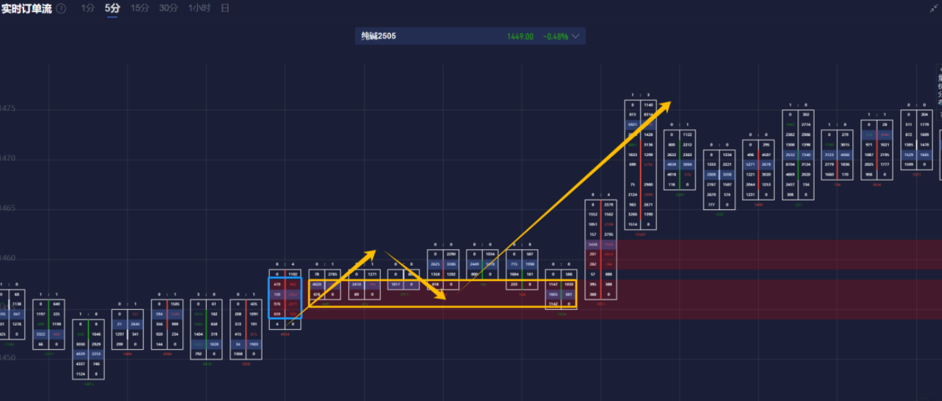法国总统马克龙在3月5日的公开讲话中指出，欧洲盟友美国在当前冲突中已调整立场，减少对乌克兰的支持，这给欧洲的安全和繁荣带来了更多的不确定性。他强调，通往和平的道路不能以牺牲乌克兰为代价，因而拒绝签署一个脆弱的俄乌停火协议。同时，马克龙提到，若和平协议达成，欧洲可能需要在乌克兰部署军队，以确保协议的遵守。