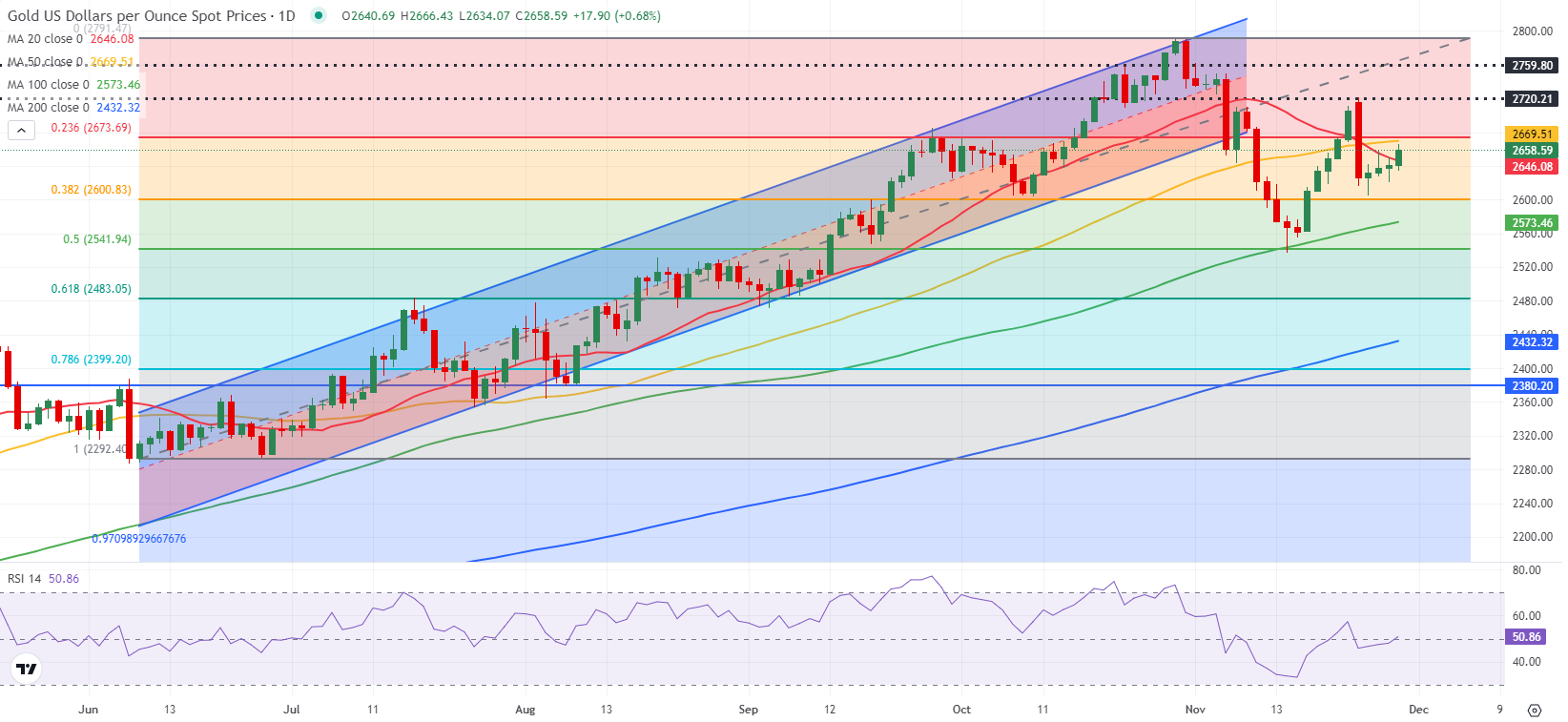 美联储理事沃勒指出消费者面临25%关税的压力。