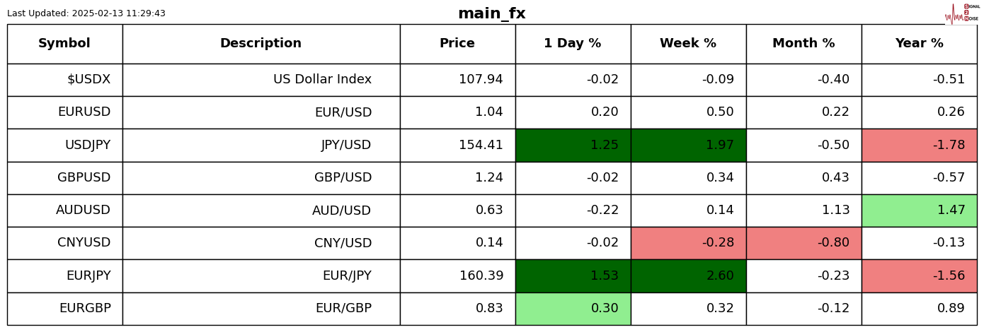 3 月 6 日，阿丽亚娜 6 运载火箭成功完成首个商业发射
