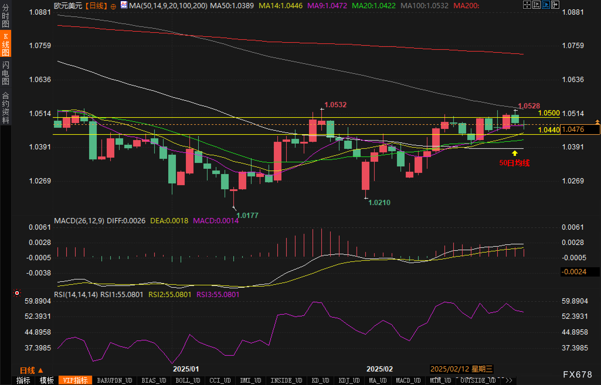 中信建投期货：非农就业数据不如预期 美联储保持谨慎态度