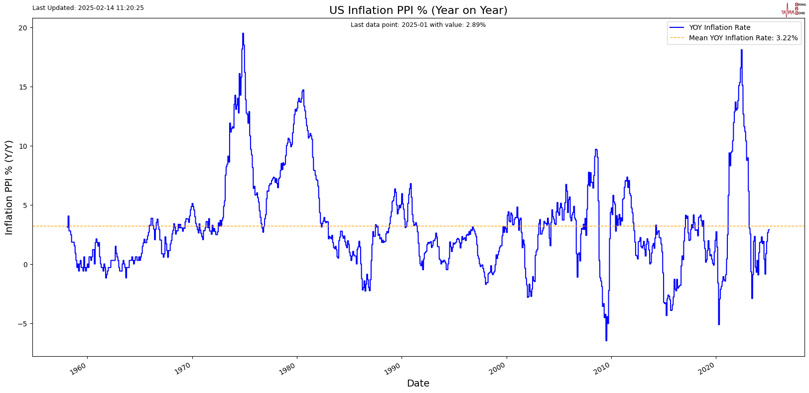 周一(3月10日)，现货黄金（XAU/USD）报价为2915.01美元，日内上涨0.10%。在亚洲时段，金价维持在2914美元附近波动。然而，自北京时间15:25起，金价从2915.39美元下跌，最低触及2896.73美元。随后，在北京时间17:00后，市场迅速反弹，金价不仅收复了所有跌幅，还上涨至接近日高2918.19美元。