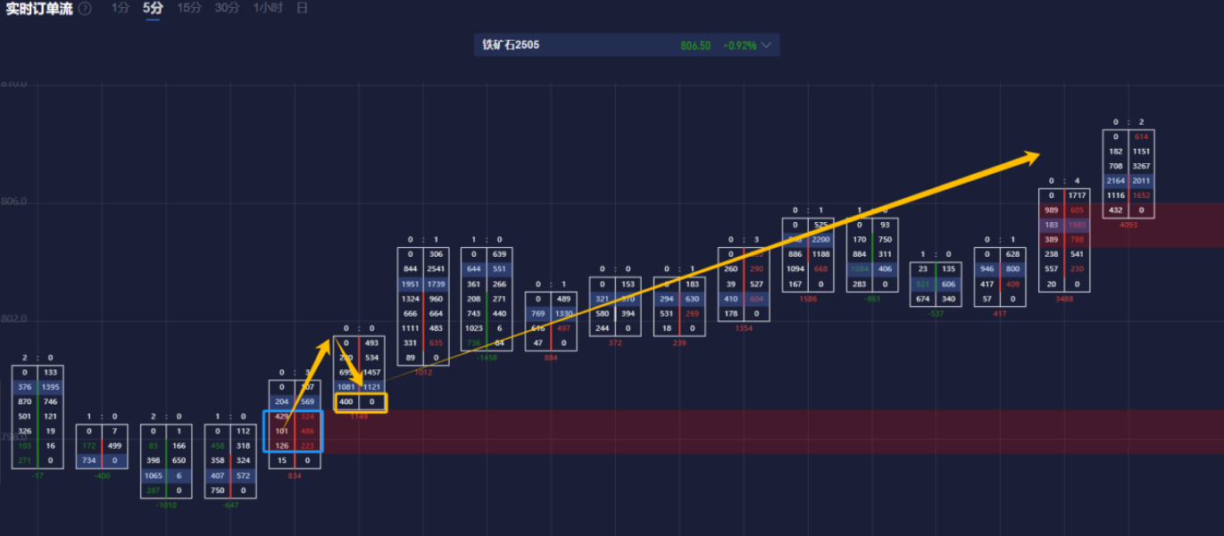 LME期铜上涨61美元，报9419美元/吨。LME期铝上涨6美元，报2611美元/吨。LME期锌上涨50美元，报2843美元/吨。