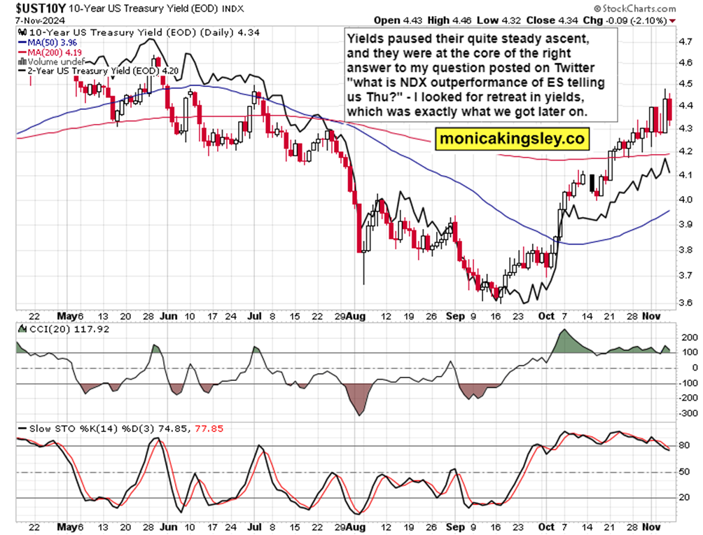 美元兑加元走势分析