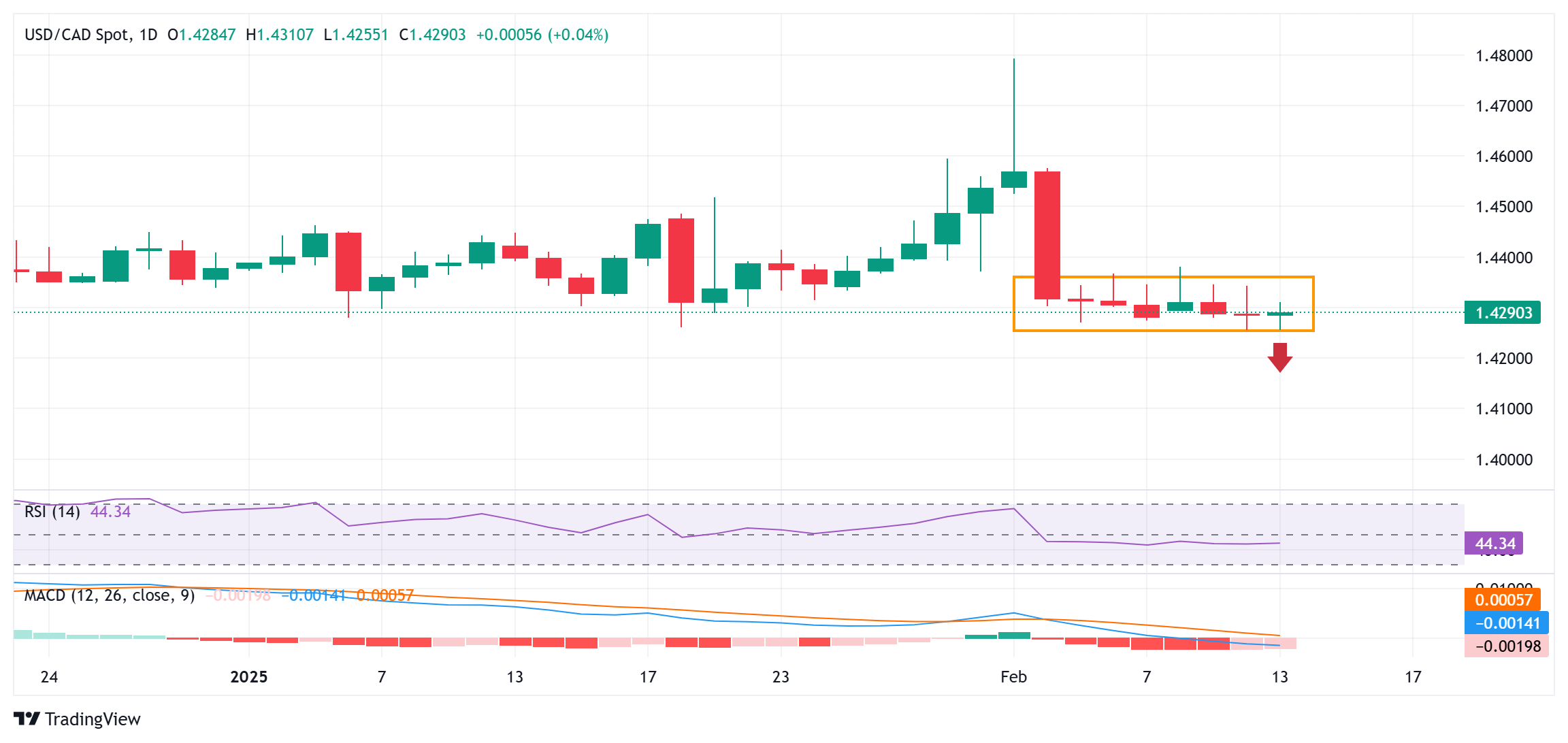 特朗普通过加密货币项目至少获利3.5亿美元