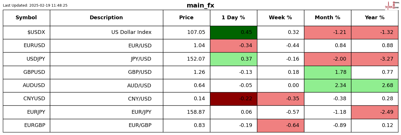 美元兑加元的市场动态