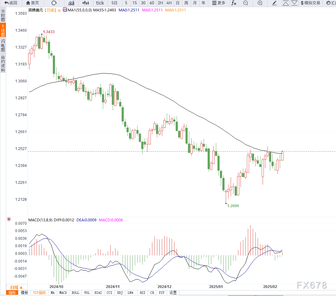 澳洲联储会议纪要：对闲置劳动力的考量及经济复苏的不确定性