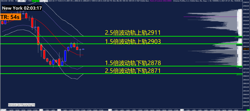 美联物业：2月香港一手住宅成交录约1230宗 同比急升逾六成 创4个月新高