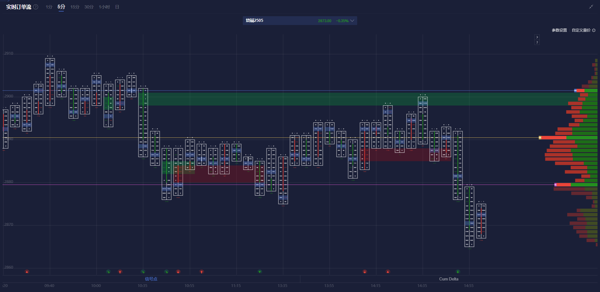 兴业证券：内外资对中国资产的重估正在扩散