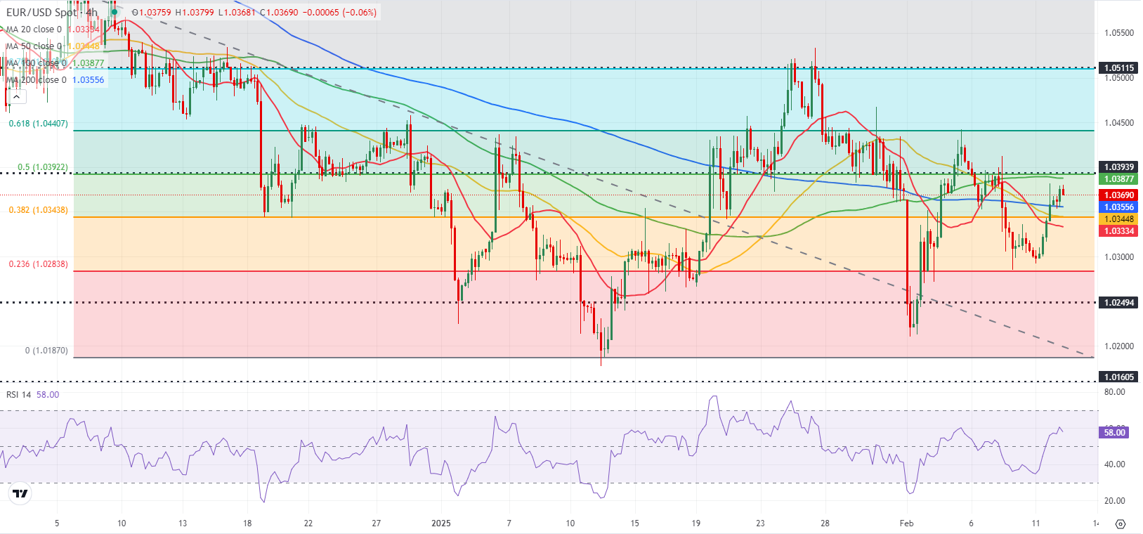 美元兑加元的市场动态