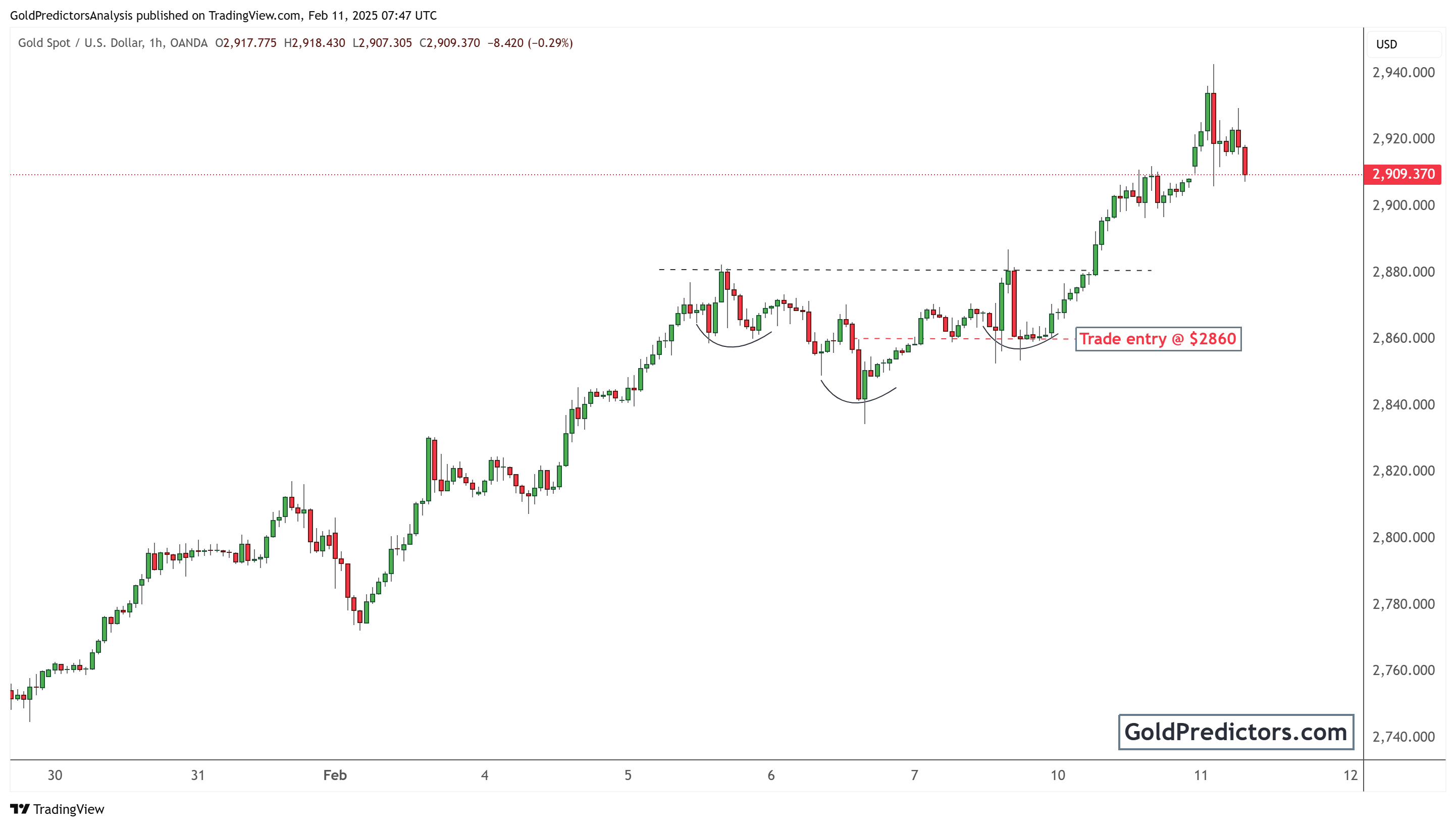 美元兑日元走势分析