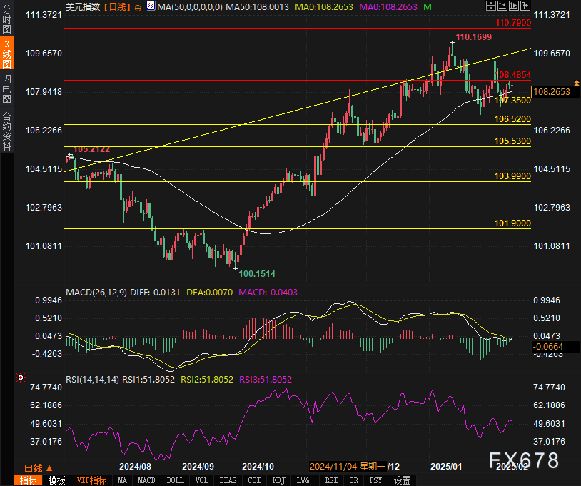 加拿大皇家银行CEO警告特朗普关税将冲击经济增长