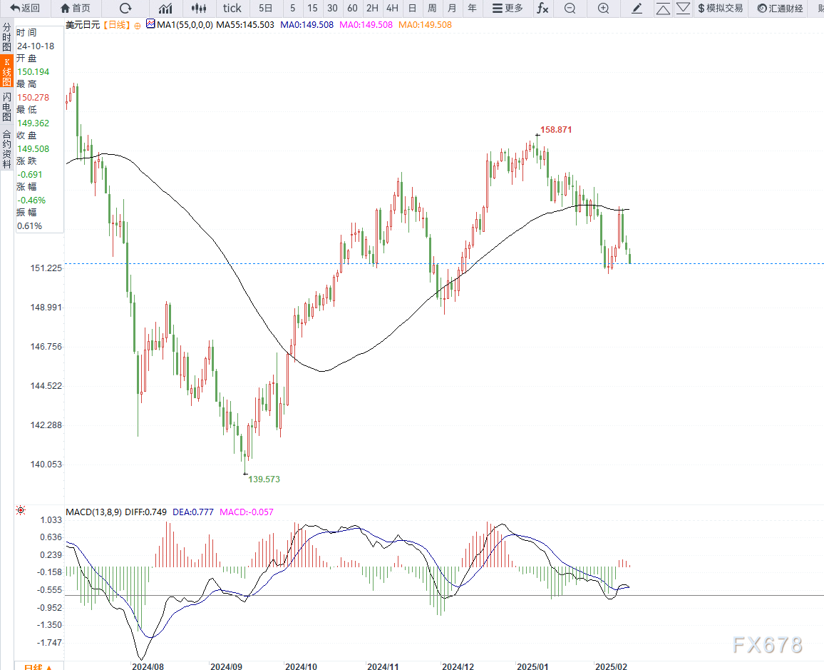 欧洲央行利率决议：管委会已准备好调整所有工具，货币政策变得明显不那么紧缩