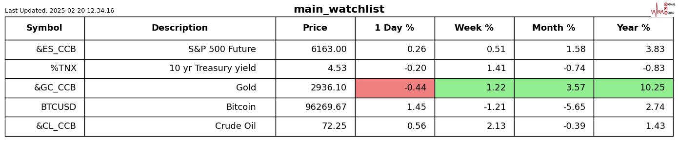 蓝佛安：今年全国教育及社会保障支出均接近4.5万亿元