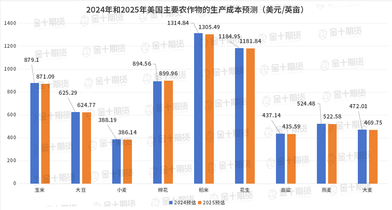 澳大利亚3年期国债收益率降至近一年低点