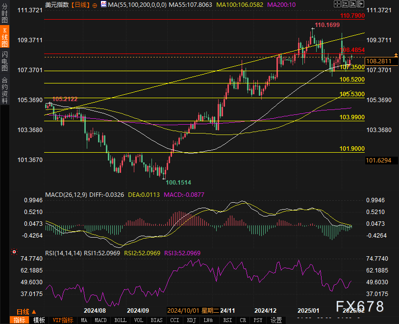 美股顶级对冲基金经历“黑色二月” “东升西落”趋势持续加剧