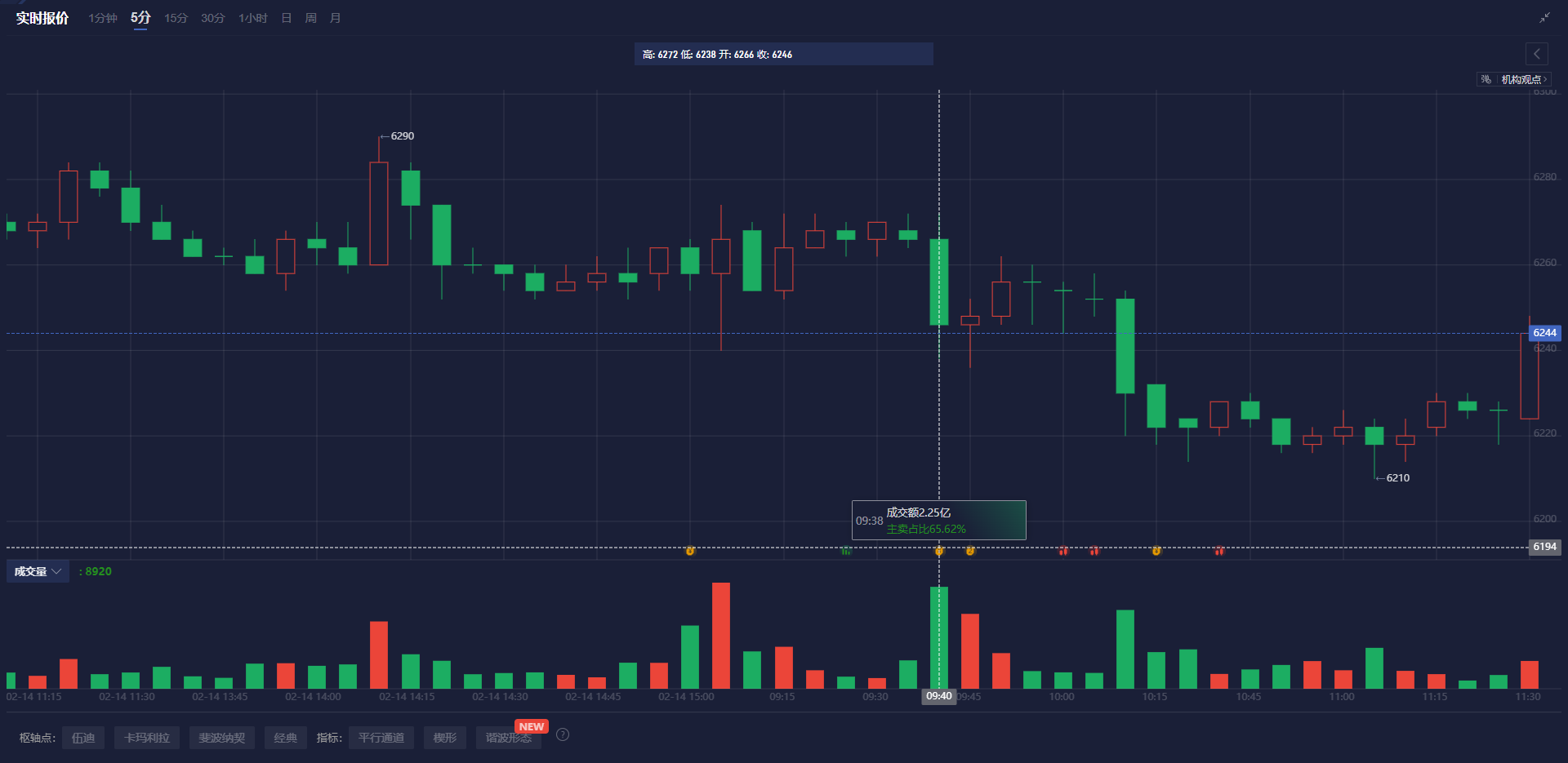 日本央行副行长内田真一：日本央行通过购买国债已压缩期限溢价，并将继续影响市场
