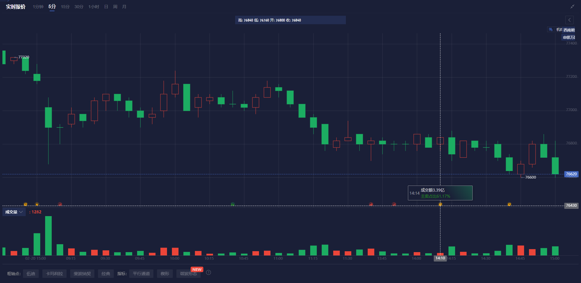 通用汽车股价创新高，福特汽车也有显著上涨
