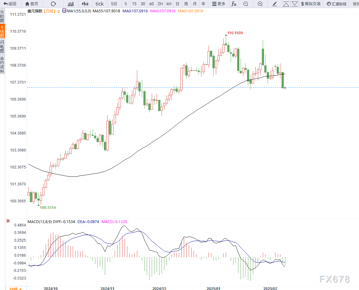中国物流与采购联合会：前两个月全国新开国际航空货运航线35条