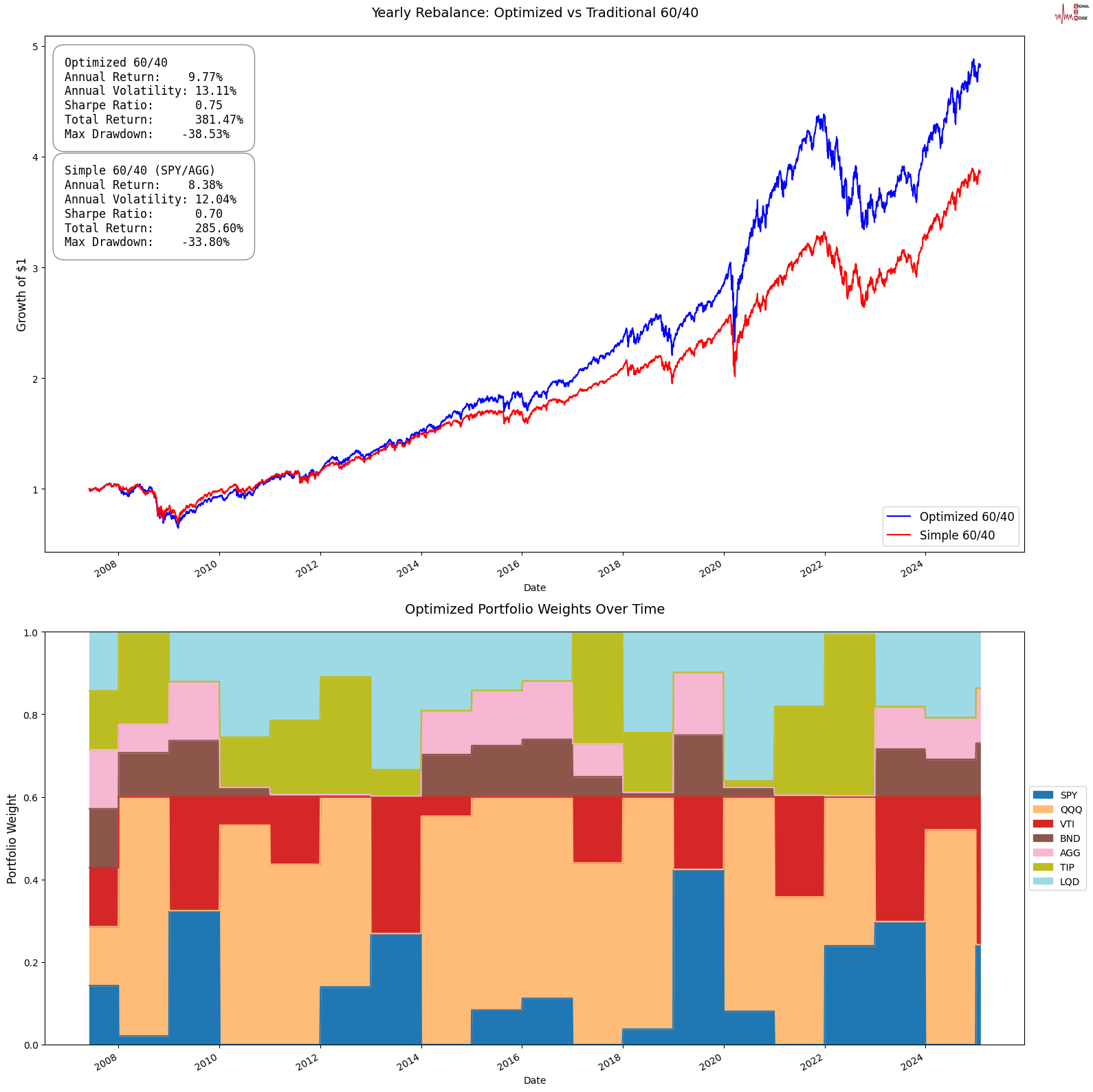 市场传闻指出，伊拉克、委内瑞拉及阿联酋的石油生产量提升，推动欧佩克原油日均产量创下一年多以来的新高。