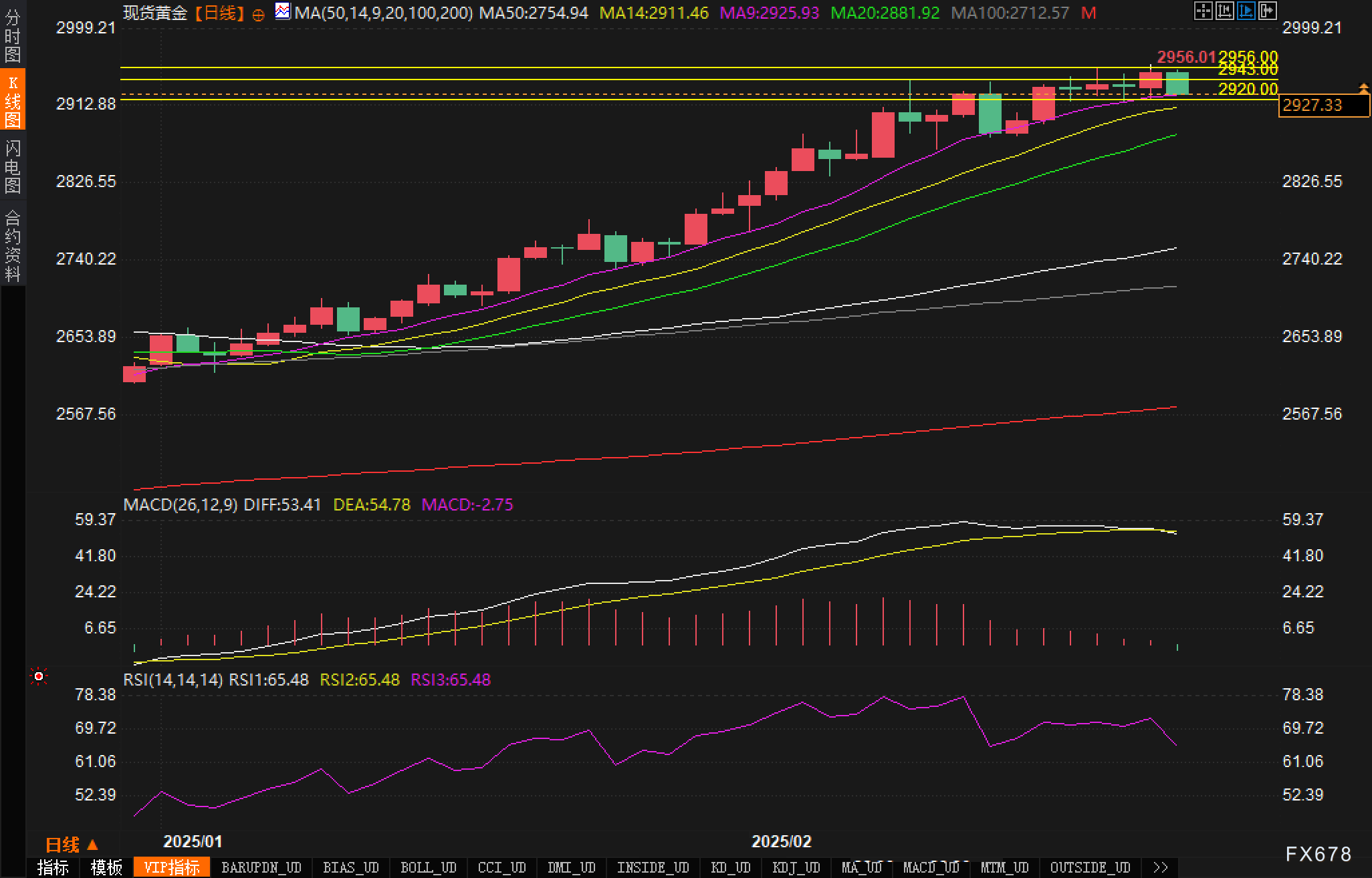 巴西央行经济政策主管Guillen表示：尽管面临紧缩措施，经济活动依旧表现出色