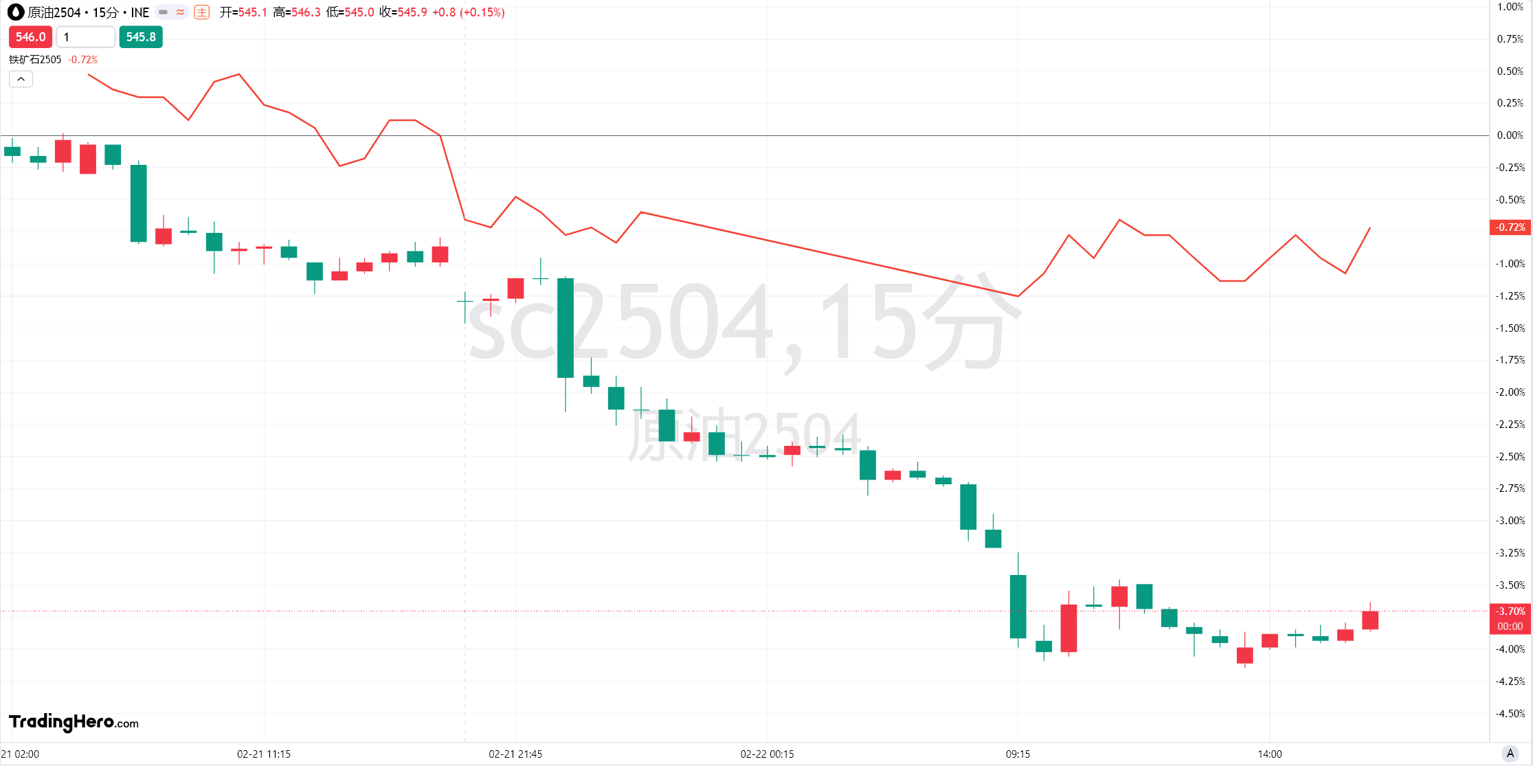 全球投资美股热情依旧，纳斯达克计划提供全天候交易服务