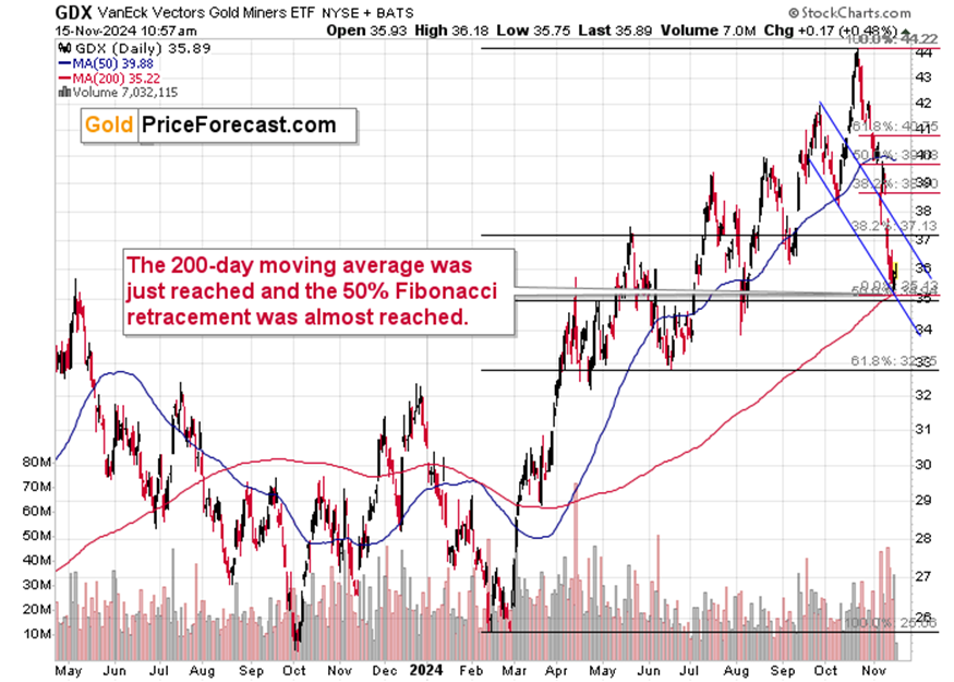 上证指数最新行情