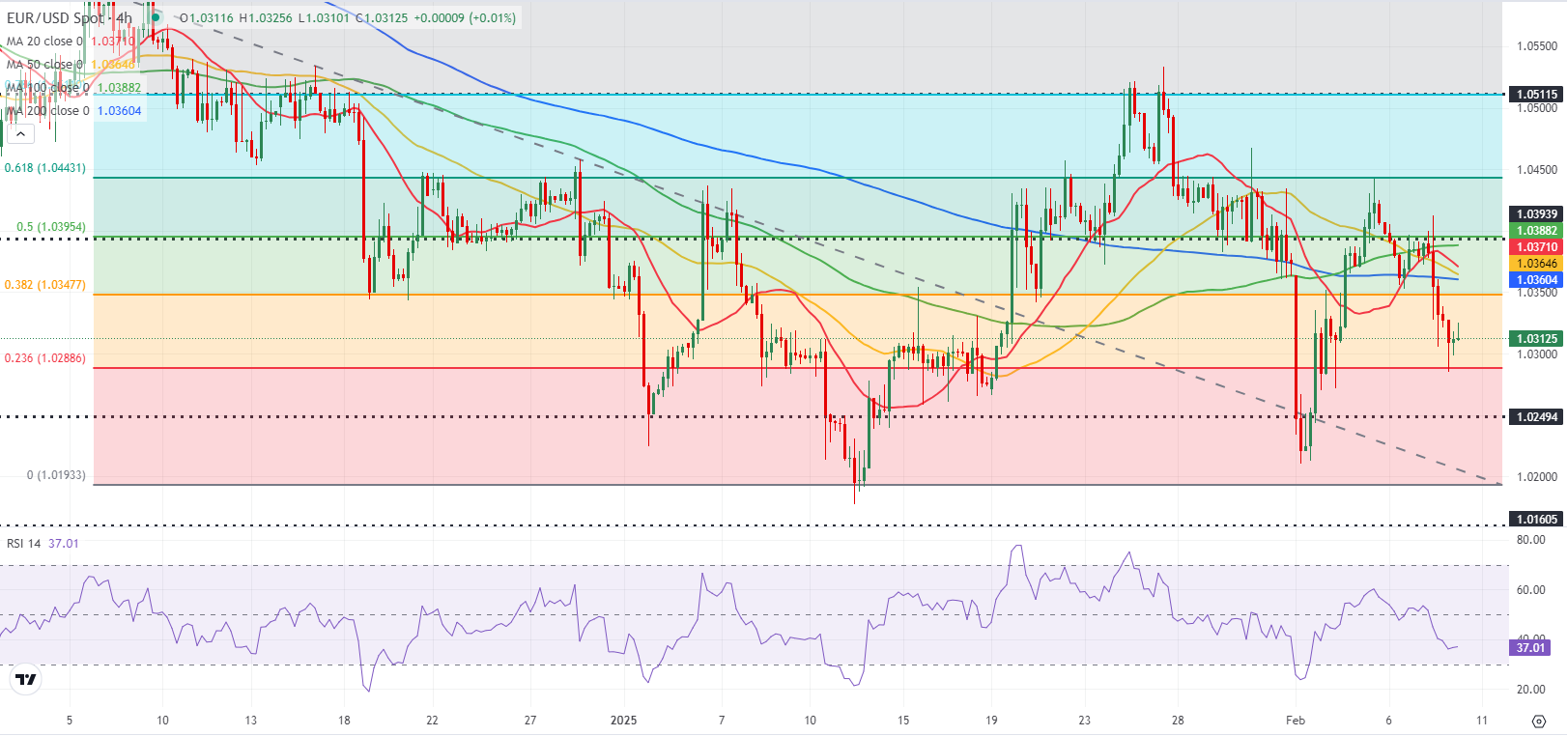 鲍威尔：美联储工作人员目前上调潜在经济增长预期。