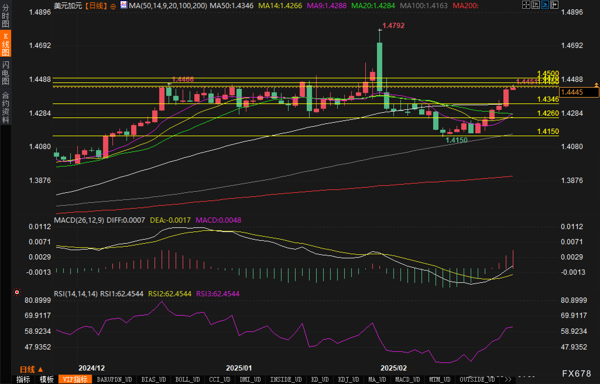 ACT加拿大零售巨头计划出售美国门店以支持Seven & i收购