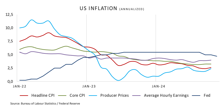 周四（3月6日）欧洲交易时段，黄金(XAU/USD)在2900美元/盎司附近持续横盘，市场情绪较为谨慎。此前，美国推迟了对汽车进口关税的实施，给加拿大和墨西哥带来了暂时的缓解。