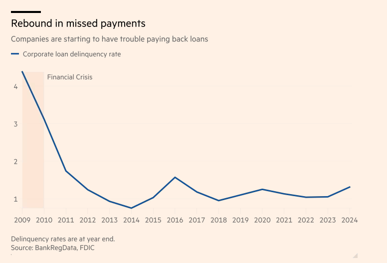 日经225指数的表现