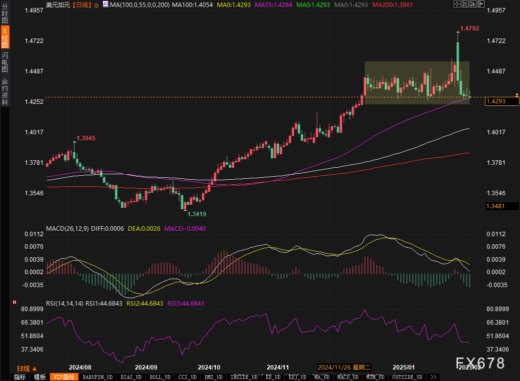 特朗普表示将对俄实施制裁 直至实现停火与和平协议