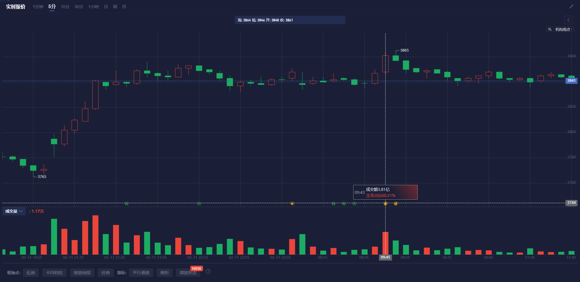 券商晨会精华 | 人形机器人开启量产元年 材料端迎来机遇